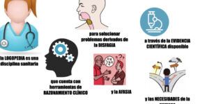 adaptacion del trabajo de logopedia