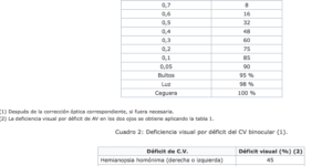 agudeza visual y porcentaje normal