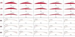 calculadora de gafas a lentillas