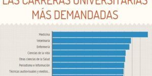 carreras universitarias en espana