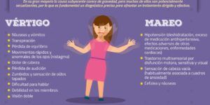 causas de mareos y vision