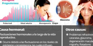 causas y soluciones para vision borrosa