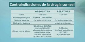 cirugia refractiva indicaciones y contraindicaciones