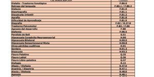 codigo cie 10 paralisis de bell