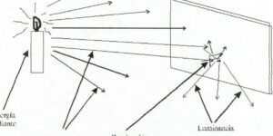 conceptos y ejemplos de optica