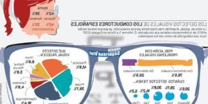 conducir con un ojo tapado en espana