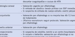 conjuntivitis en ninos sintomas y tratamiento