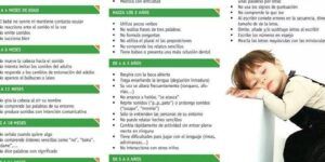 contenido relacionado con la logopedia