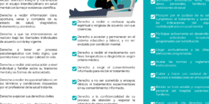 derechos y obligaciones en cirugia