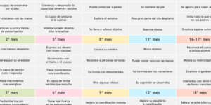 desarrollo del bebe mes a mes