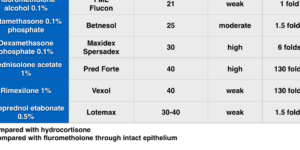 dexametasona colirio dosis y efectos
