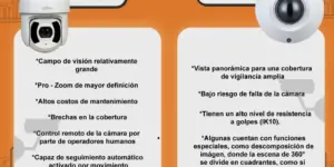 diferencias y funciones de las camaras