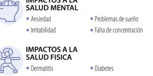 efectos del estres en salud