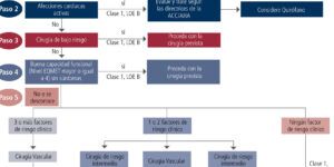 evaluacion preoperatoria para cirugia de cataratas
