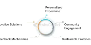 experiencias positivas del servicio optometrico