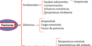 factores que afectan vida cables