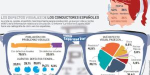 gafas y problemas de vision