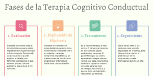 herramientas y estrategias de terapia