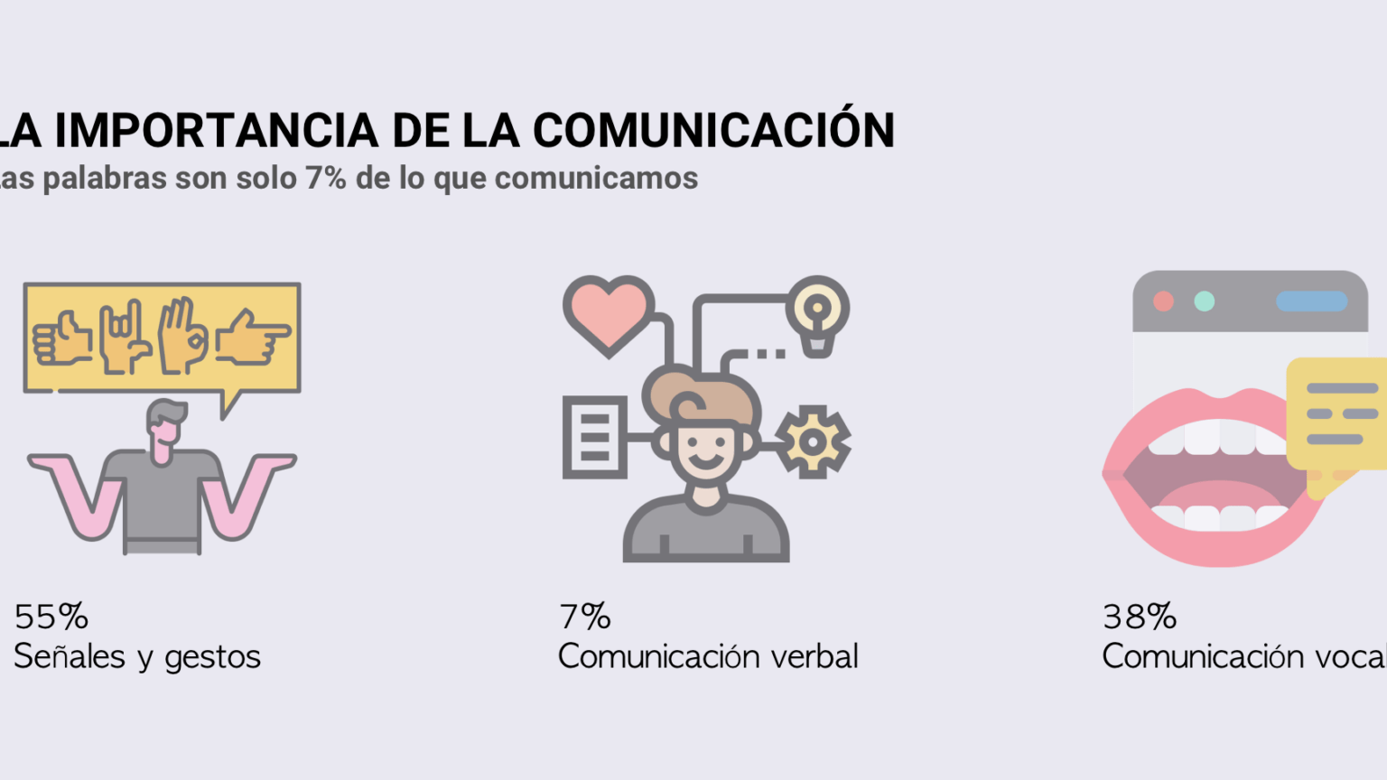 Cuál Es La Importancia De La Comunicación Verbal