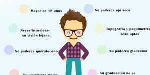 no todos son candidatos lasik