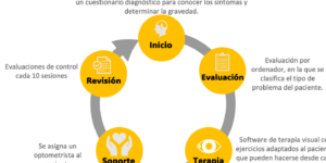 opciones efectivas y comodas para mejorar tu vision