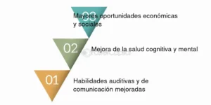 oportunidades de desarrollo profesional en audiologia