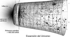 optica y conceptos fundamentales de la luz