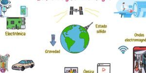 optica y electromagnetismo una relacion fascinante