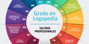 plan de estudios de logopedia