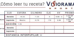 prescripcion de lentes y vision