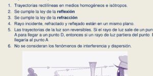 principios de la optica geometrica