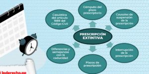proceso de examen y prescripcion