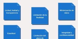 proteccion de datos segun rgpd
