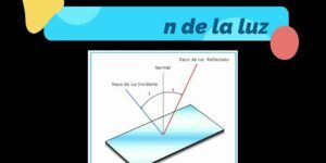 reflexion de la luz en espejos