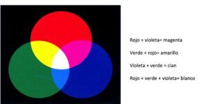 relacion entre luz y color