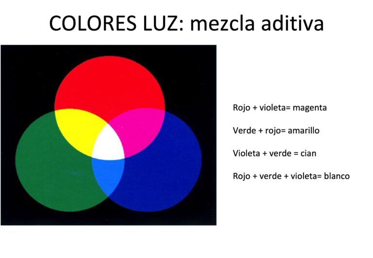 Cuál es la relación entre la luz y el color: elementos simbióticos