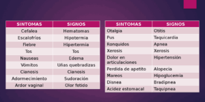 signos y sintomas de enfermedades