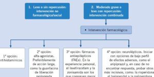 sintomas y manejo de tics