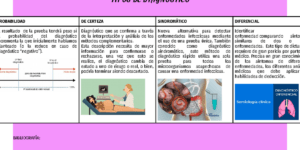 sintomas y metodos de diagnostico