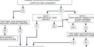 sintomas y prevencion de hipertension intracraneal