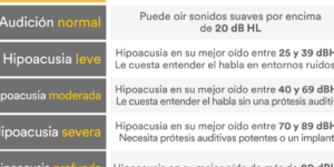 tipo de perdida auditiva y soluciones