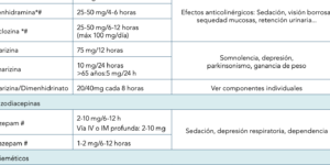 tratamiento farmacologico para el vertigo
