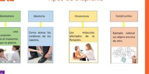 tratamientos eficaces para dispraxia verbal