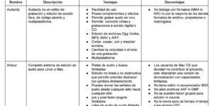 ventajas y desventajas de herramientas aac