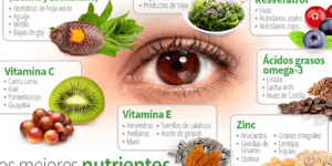 vitaminas para la salud visual